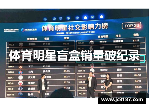 体育明星盲盒销量破纪录